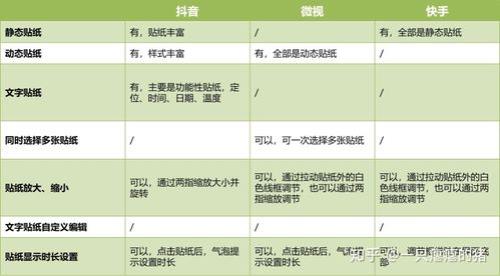 快手和抖音对比哪个好一点