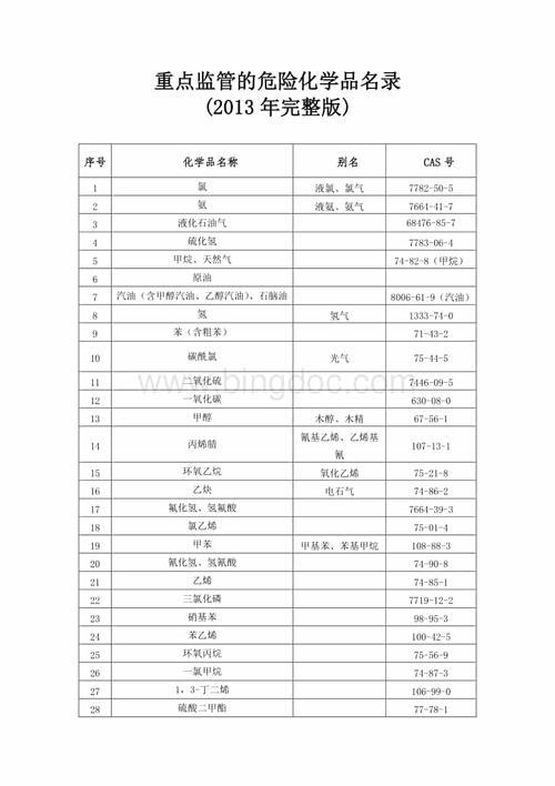 危险化学品目录的法律依据