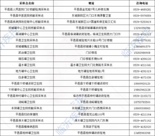 现在出入哪些地方需要核酸