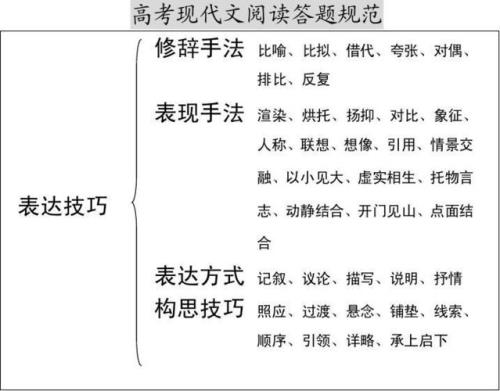 对偶句的特点