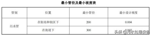 管径是指管的半径还是管的直径