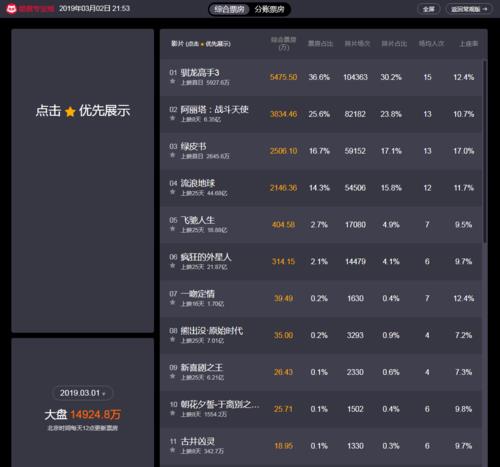 猫眼怎么看预售票房