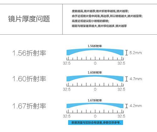 近视镜片十大排名