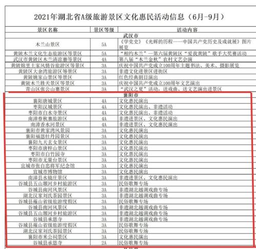 2021四川免门票景区详细名单公布