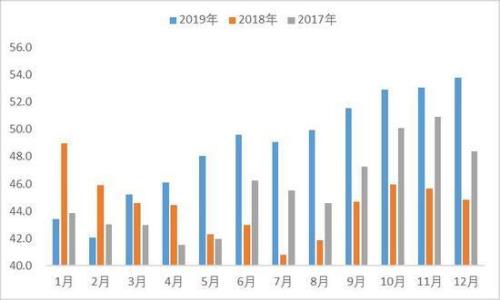 产量饱和是什么意思