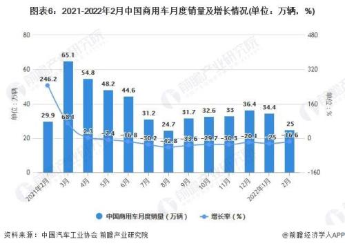 2022年11月  高合汽车 销量