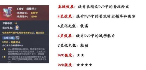 唐烈辅助魂环搭配