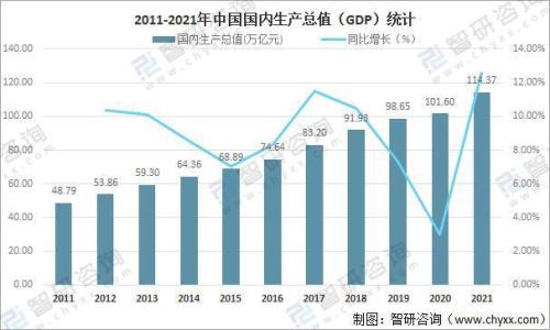 国内生产总值的计算方法