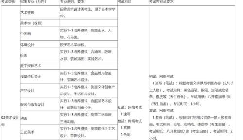 广西艺术学院2023校考时间
