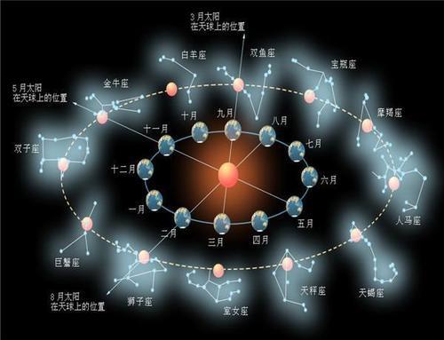 怎样算自己的上升星座