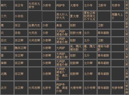 支领关响古代是指什么人