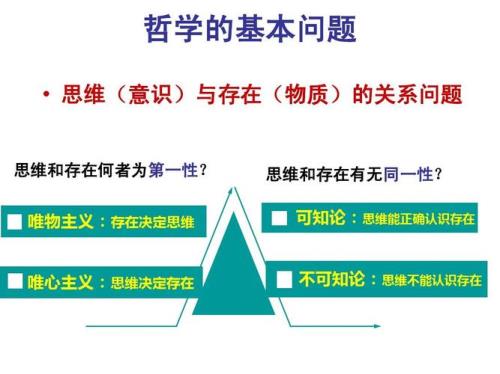 什么叫可知论与不可知论