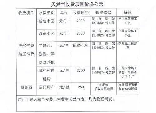 天然气交错户名怎么办