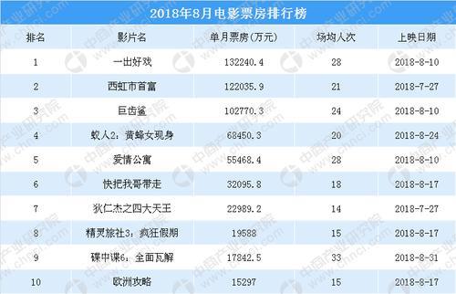 怎么看票房数据