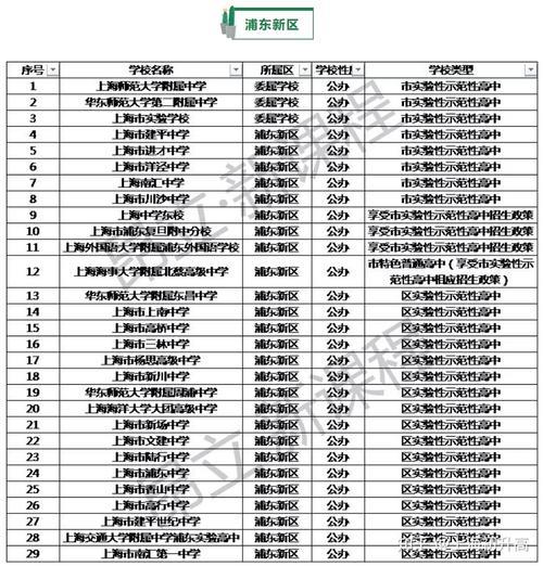 上海高中八校最新排名