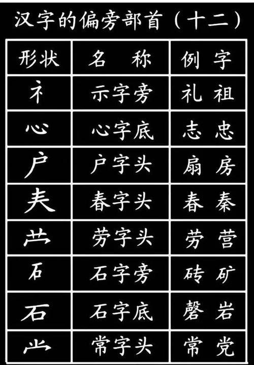 笔画最少的字有哪些