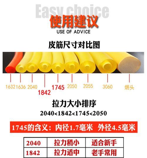 1745和2040皮筋什么区别