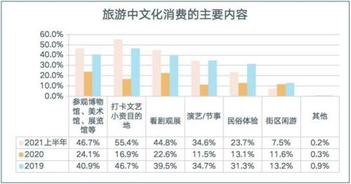 什么是文化消费