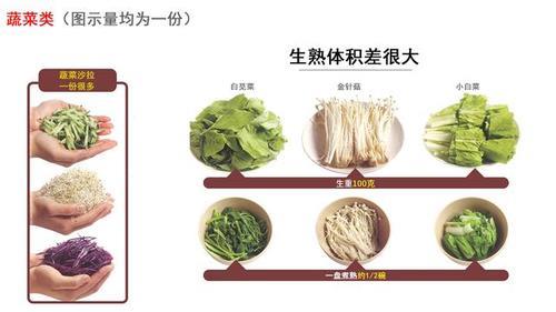 分量还是份量读音到底是什么