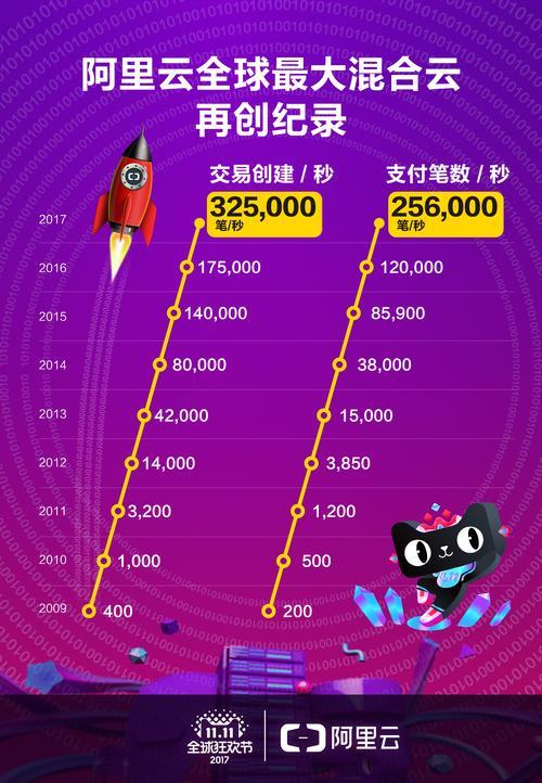 11秒破百需要承受多少g力