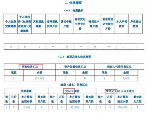 征信连三累六什么意思