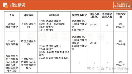 2023考研难度分析
