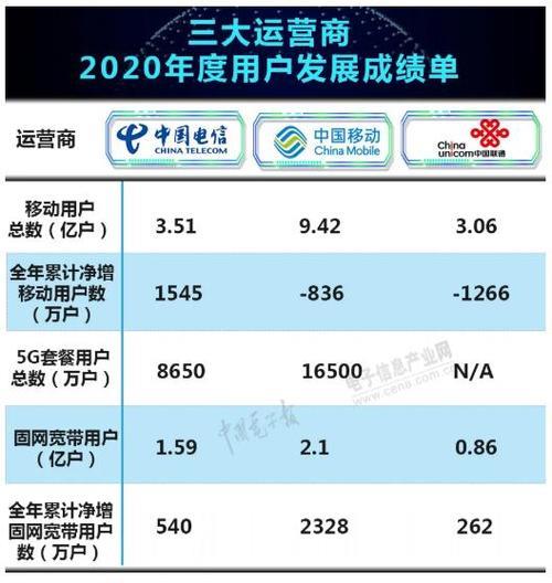 2020三大运营商合并是真的吗