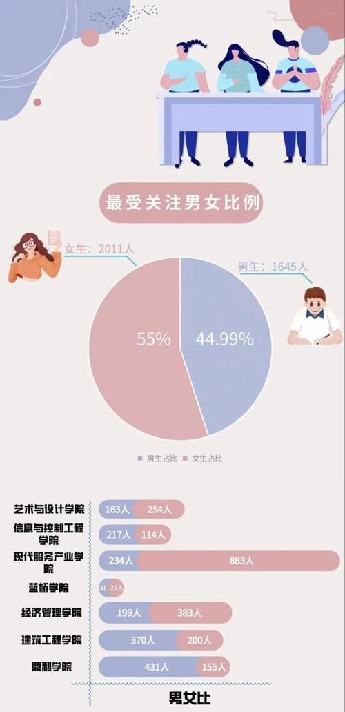 成都男女比例是多少