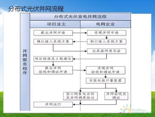 安装光伏正确流程