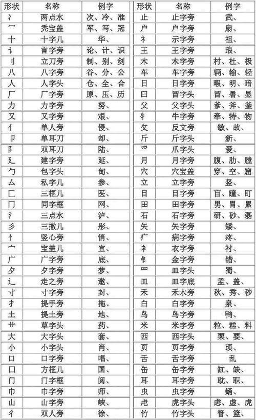 公的部首是什么