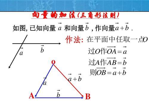 a向量b向量等于啥