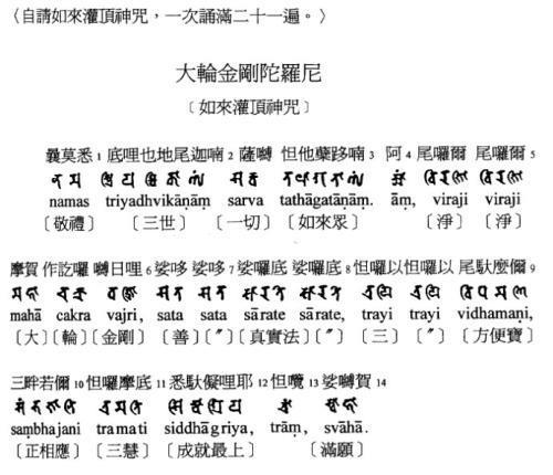 陀罗尼是啥意思