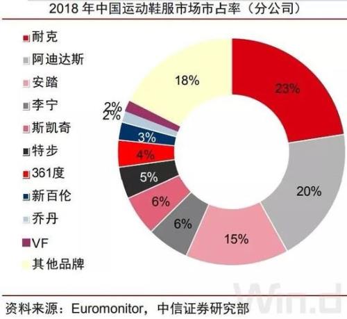 什么人才会穿李宁和安踏