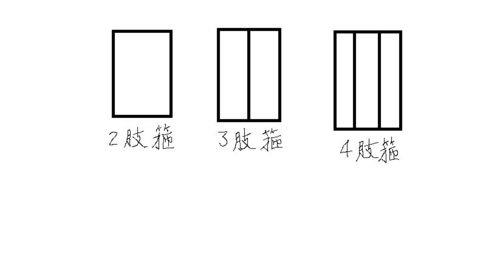 双肢箍和四肢箍区别