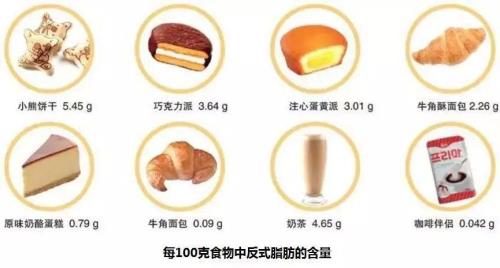 哪些食物含有反式脂肪酸