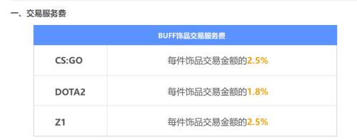 网易buff还价取消怎么退款