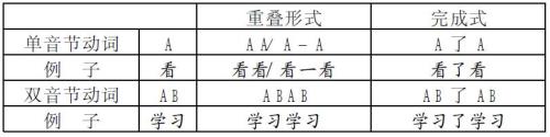 叠词和拟声词什么意思