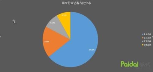 客单率是什么意思