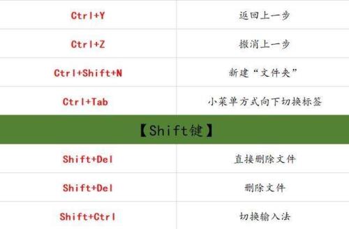 电脑屏幕搜索快捷键