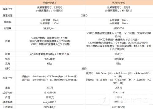 荣耀magicv参数