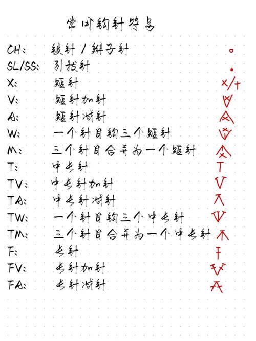 钩针符号W代表什么针法