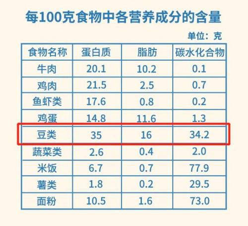 一斤牛肉有多少蛋白质