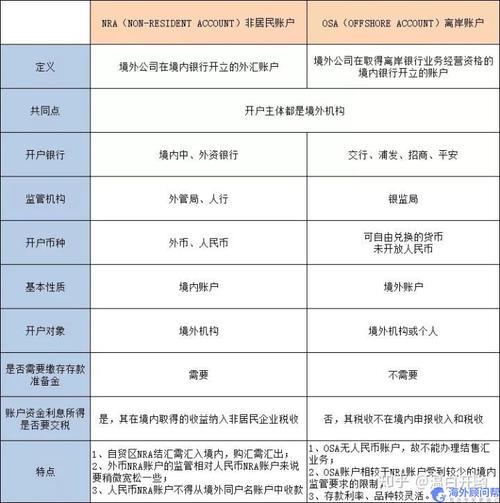 帐号跟账号的区别