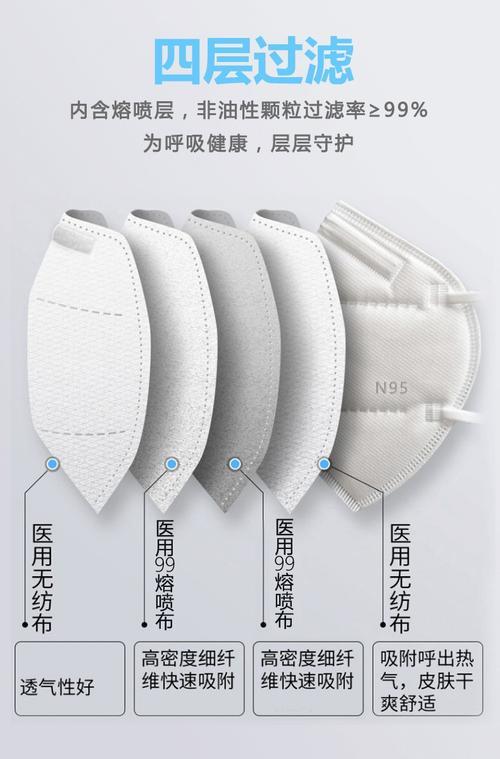 头戴式和挂耳式n95有什么区别