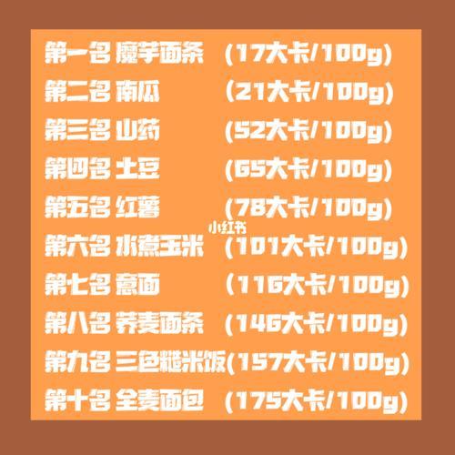 主食热量排名