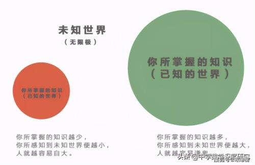 为什么解离能越大，越不稳定