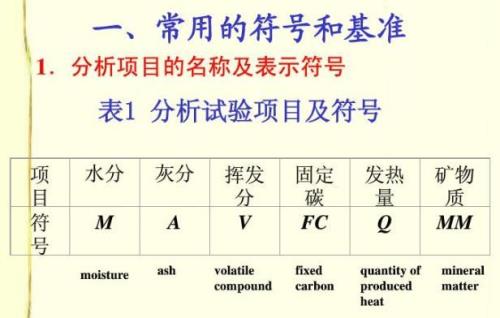 煤，铁符号