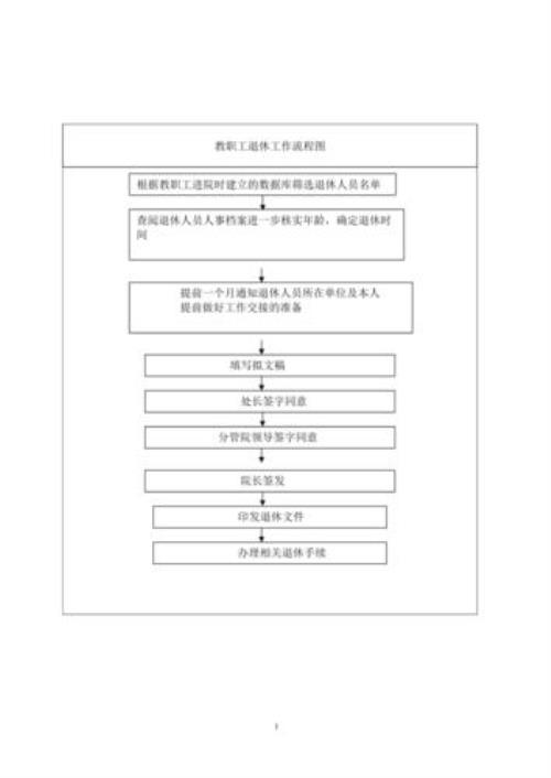 个人办退休手续流程