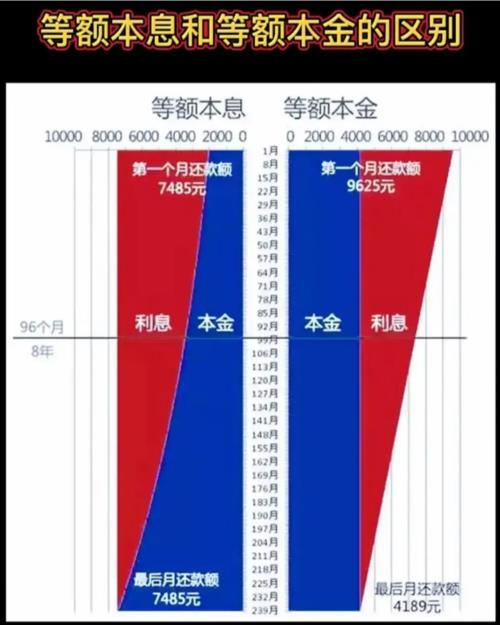 等额本息和等额本息是什么意思