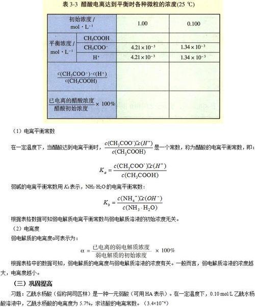 离子浓度相等说明什么